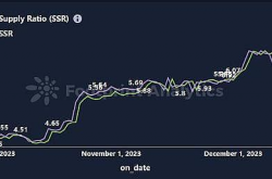 揭秘关键指标稳定币供应比率（SSR）：它如何影响你的投资？