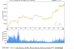 现货比特币ETF即将引爆：市场结构巨变的前夜