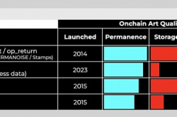 Bankless：Ordinals系列问题指南