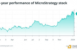 比特币ETF的获批如何影响Coinbase和MicroStrategy？