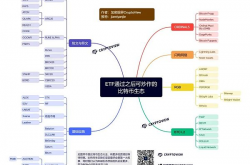 本轮牛市的关键拐点与炒作热点