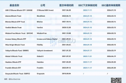 关于比特币现货ETF 当前必须关注的5大关键信息