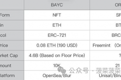 铭文代币的本质就是SFT