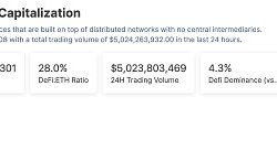 金色Web3.0日报 | Goerli测试网将在1月17日进行坎昆升级 下一次升级为Pectra升级