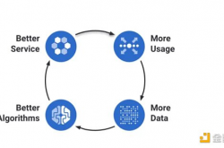 为什么Web3现在比以往任何时候都更需要实时数据层？