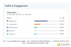 Etherscan很棒 但也是以太坊的一个致命缺陷