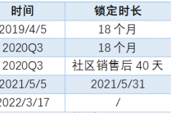 LD Capital：Mina的人事变革能否带领项目复苏？