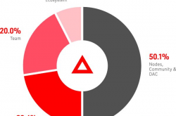 一文了解Arbitrum 的游戏王牌 XAI