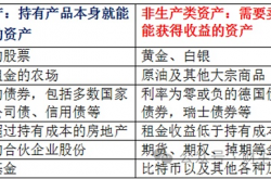 现在的比特币价格 到底是高还是低？