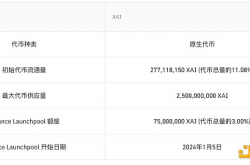 币安最新一期Launchpool项目Xai（XAI）速览