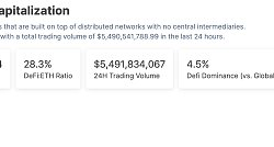 金色Web3.0日报 | 加密总市值突破1.8万亿美元