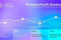 深入解读 TVL 暴涨的 Manta Pacific