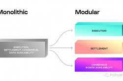 模块化区块链是什么？Astar 将怎样融入其中？