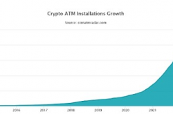 2023年比特币ATM机安装数量如何变化？都支持哪些加密货币？