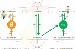 简析BTC现货与ETF不同之处