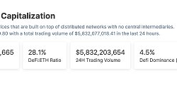 金色Web3.0日报 | DWF Labs宣布启动首个2024年Web3孵化计划