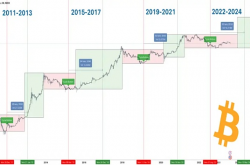 2024年加密行业重大事件展望