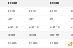 一文盘点OKX年度十大最受用户欢迎策略及理财