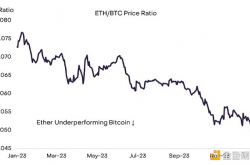 灰度研究：2023年ETH表现不佳的原因
