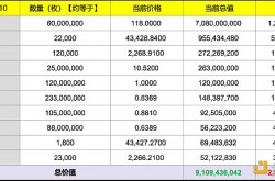 FTX破产案情披露：数字货币资产全额赔付背后的真相