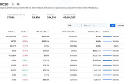 MT Capital 研报：Fair Launch 代币发行方式的深刻变革