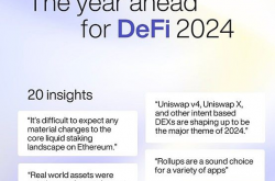 Delphi Digital：2024年DeFi的20个洞察