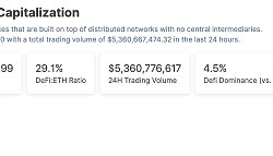 金色Web3.0日报 | Arbitrum链上NFT销售总额突破1亿美元