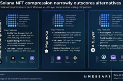 MT Capital研报：Messari Crypto Theses 2024重点押注Solana与AI+DePIN赛道