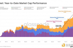 Glassnode2023年度链上回顾：加密市场格局如何演变