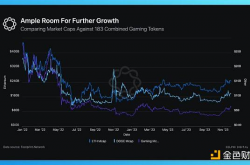 Delphi Digital 2024年Web3游戏报告解读：20条有趣洞察