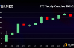 BitMEX：2023 年加密货币十大重要时刻