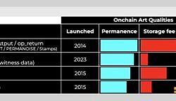 什么是Bitcoin Stamps和SRC-20代币？怎么参与？