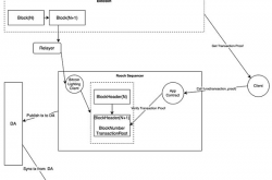 Bitcoin 的 Layer2 应该怎么做？