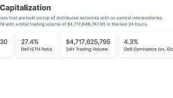 金色Web3.0日报 | Ordinals铭文数量突破5000万枚