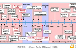 DWF Ventures：通过 Web3 引领 AI 的未来