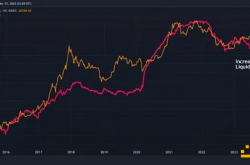 Decentral Park Capital研究主管：加密将成为金融的未来