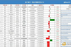 各公链铭文大盘点