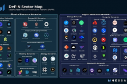 DePIN赛道潜力项目深度解读