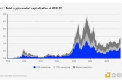 15大预测速览Coinbase 2024加密展望