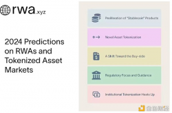 RWA.xyz 研究团队：2024年RWA领域的5个预测