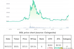 深入探究：Solana是以太坊杀手还是只是另一条L1公链？