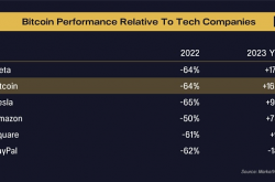 Pantera Capital致信2024：继续做多BTC