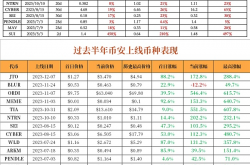 币安 Launchpool 财富密码终极解析