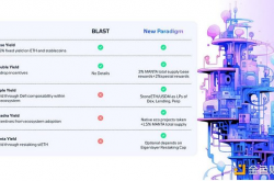 一文读懂Manta New Paradigm：比Blast收益更多的真L2