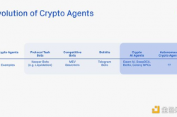 Bankless：值得关注的四个加密货币与AI融合方向