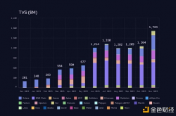 Multicoin Capital：Pyth、预言机、OEV和OFA