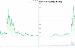 对号入座 火爆出圈的赛道都具备哪些要素？