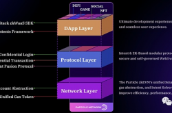 技术解读：Particle Network构建的Access Layer of Open Web