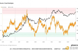 这些指标表明 比特币牛市仍有很大潜力