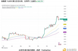 为什么比特币在土耳其、埃及、尼日利亚和阿根廷创下了历史新高？